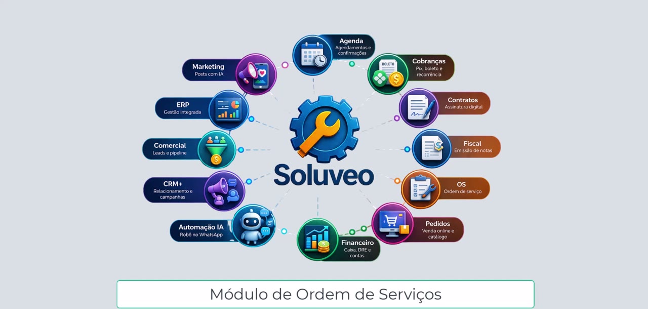 Prévia do vídeo de Ordem de Serviço